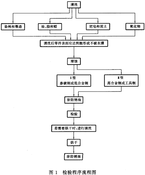 �X݆ĥ�������ػ�Ľ��g�z�(y��n)