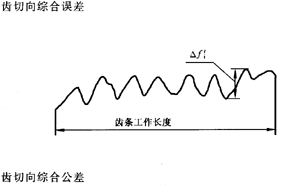 �X�l���X�l�����`���(c��)϶�Ķ��x�ʹ�̖(h��o)