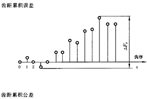 �X�l���X�l�����`���(c��)϶�Ķ��x�ʹ�̖(h��o)