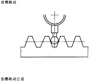 �X�l���X�l�����`���(c��)϶�Ķ��x�ʹ�̖(h��o)