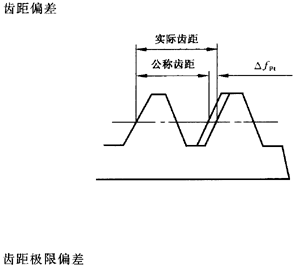 �X�l���X�l�����`���(c��)϶�Ķ��x�ʹ�̖(h��o)