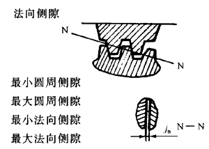 �X�l���X�l�����`���(c��)϶�Ķ��x�ʹ�̖(h��o)