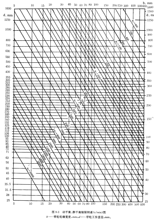 ��݆�Ĳ��|(zh��)������ֲڶȼ�ƽ��