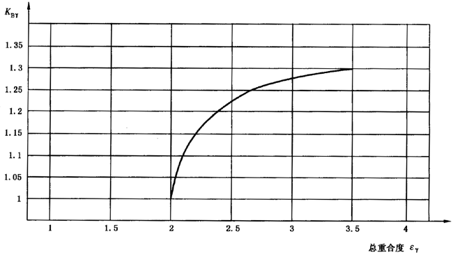 �A���X݆���F�X݆�͜�(zh��n)�p�����X݆�z�ϳ��d����Ӌ(j��)�㷽����2���֣��e�֜ضȷ�Ӱ�����