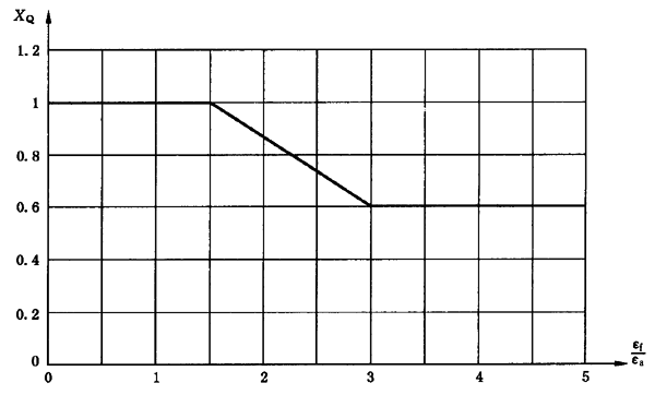 �A���X݆���F�X݆�͜�(zh��n)�p�����X݆�z�ϳ��d����Ӌ(j��)�㷽����2���֣��e�֜ضȷ�Ӌ(j��)��