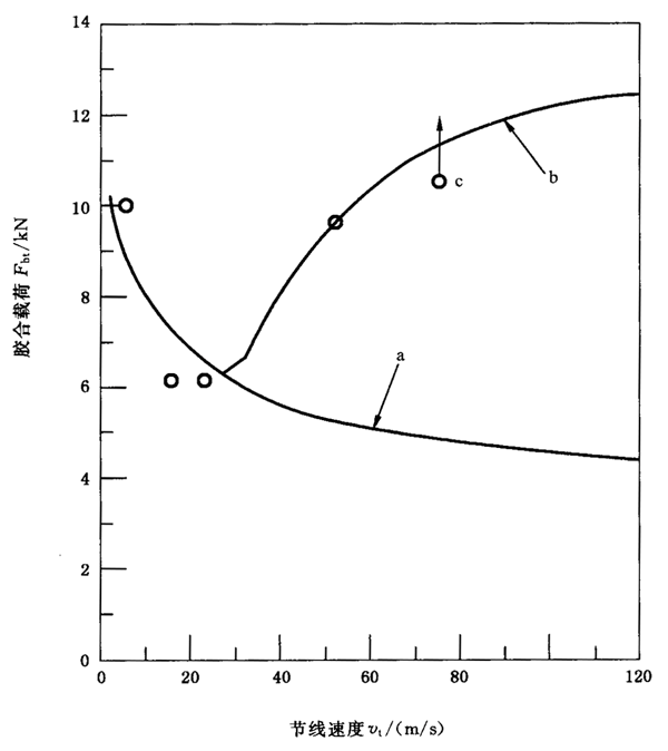 �A���X݆���F�X݆�͜�(zh��n)�p�����X݆�z�ϳ��d����Ӌ(j��)�㷽����2���֣��e�֜ضȷ����B