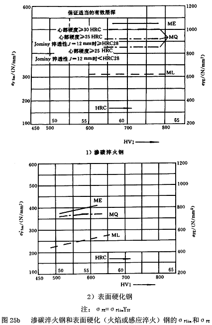 �u�_(k��i)���A���X݆���d����Ӌ(j��)�㷽������ϵ��(sh��)