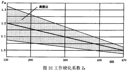 �u�_���A���X݆���d����Ӌ�㷽���X�湤��Ӳ��ϵ��