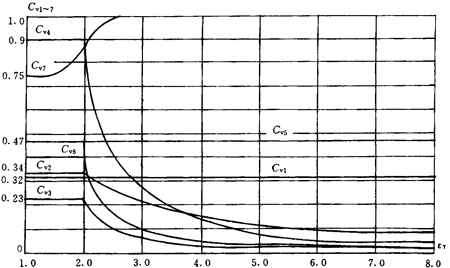 �u�_���A���X݆���d����Ӌ(j��)�㷽����(d��ng)�dϵ��(sh��)KV