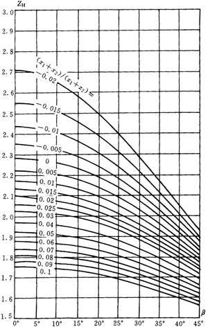 �u�_���A���X݆���d����Ӌ�㷽��Ӌ����|��(y��ng)����ϵ��(sh��)