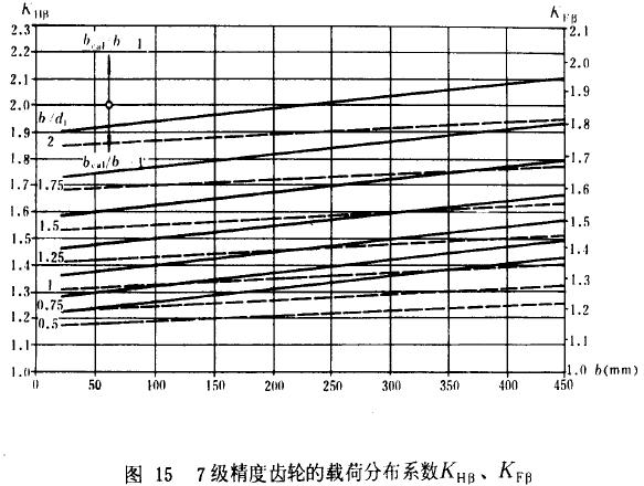 7�������X݆���d�ɷֲ�ϵ��(sh��)KH����KF��