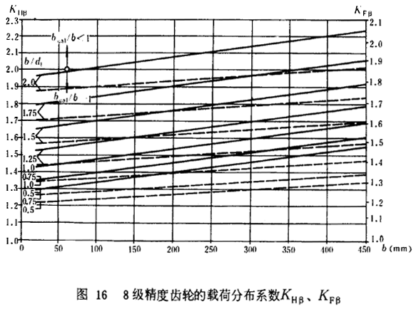 8�������X݆���d�ɷֲ�ϵ��(sh��)KH����KF��