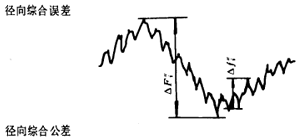 �u�_���A���X݆�����X݆���X݆���`���(c��)϶�Ķ��x�ʹ�̖(h��o)