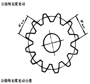 �u�_���A���X݆�����X݆���X݆���`���(c��)϶�Ķ��x�ʹ�̖(h��o)