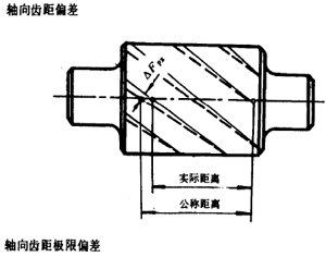 �u�_���A���X݆�����X݆���X݆���`���(c��)϶�Ķ��x�ʹ�̖(h��o)