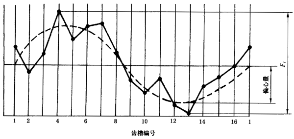 �u�_���A���X݆ ���ȵ�2���֣�����C��ƫ���c�������ӵĶ��x�����Sֵ���B