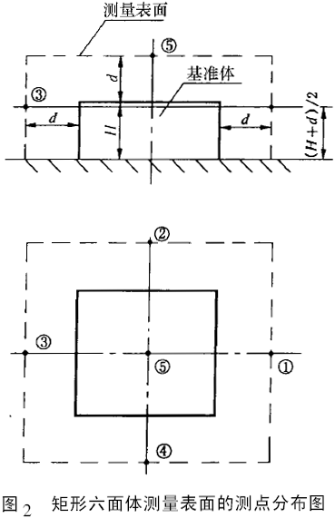 �Cе�o��׃����ԇ򞷽��