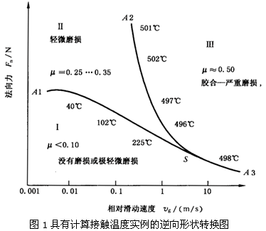 �A���X݆���F�X݆�͜��p�����X݆�z�ϳ��d����Ӌ�㷽����1���֣��W�ط��z�Ϻ�ĥ�p