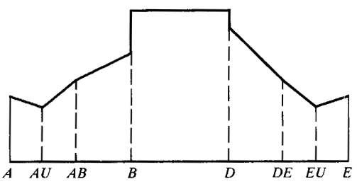 �W�ط��d�ɷ֓�(d��n)ϵ��(sh��)