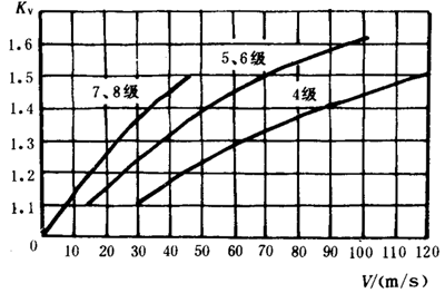 �p�A���A���X݆���d����Ӌ(j��)�㷽���d�������P(gu��n)ϵ��(sh��)