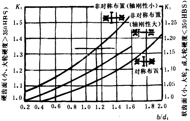 �p�A���A���X݆���d����Ӌ(j��)�㷽���d�ɡ����P(gu��n)ϵ��(sh��)