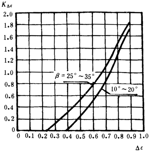 �p�A���A���X݆���d����Ӌ(j��)�㷽���d�������P(gu��n)ϵ��(sh��)