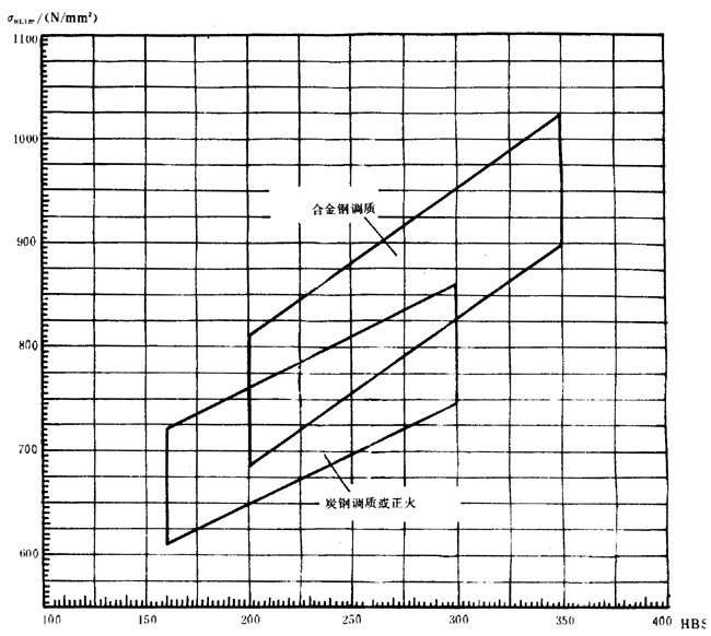 �p�A���A���X݆���d����Ӌ(j��)�㷽���d�������P(gu��n)ϵ��(sh��)