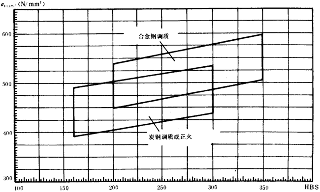 �p�A���A���X݆���d����Ӌ(j��)�㷽���d�ɡ����P(gu��n)ϵ��(sh��)