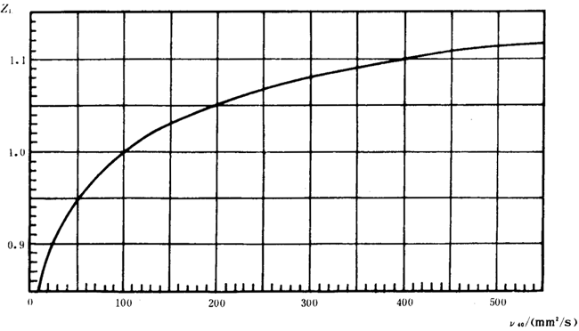 �p�A���A���X݆���d����Ӌ(j��)�㷽���d�������P(gu��n)ϵ��(sh��)