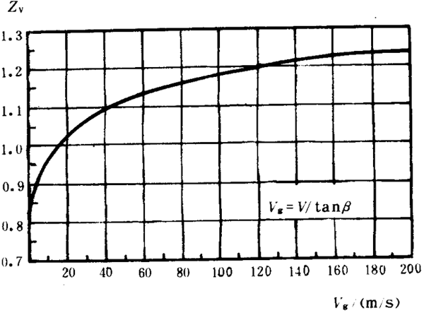 �p�A���A���X݆���d����Ӌ(j��)�㷽���d�������P(gu��n)ϵ��(sh��)