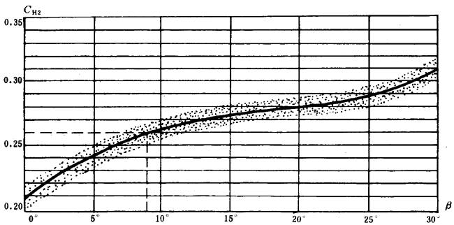 ͨ�ÙC(j��)е�u�_���A���X݆���d��������Ӌ(j��)�㷽���X����|��(qi��ng)��Ӌ(j��)��