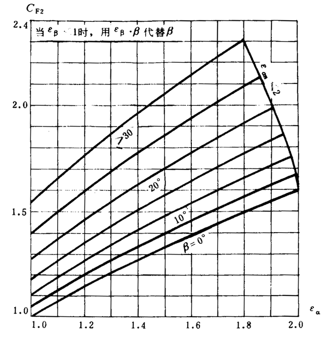 ͨ�ÙCе�u�_���A���X݆���d��������Ӌ�㷽���X����������Ӌ��