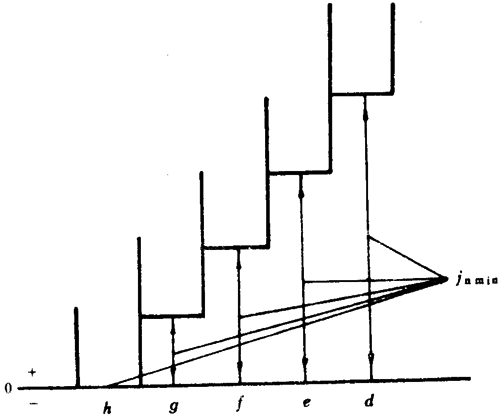 Сģ��(sh��)�A��΁�U��΁݆���Ȃ�(c��)϶