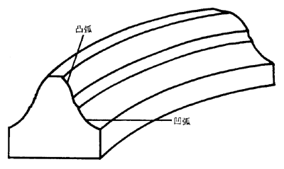 �A���A���X݆�����g�Zһ���Զ��x