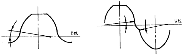 �A���A���X݆�����g(sh��)�Z�����X�����X�΅���(sh��)