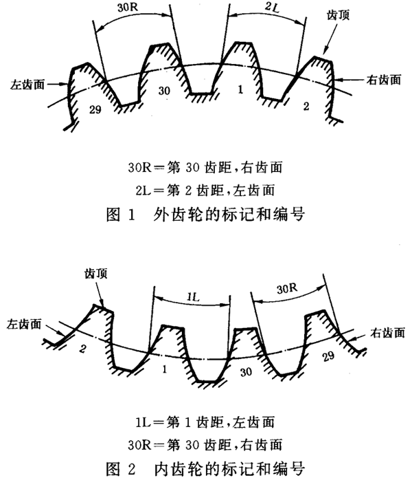 �A���X݆ �z򞌍ʩҎ(gu��)�� ��1���֣�݆�Xͬ��(c��)�X��ęz��X݆�ęz��Ŀ��ƫ��λ�õ��R�e