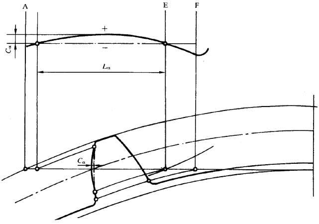 �A���X݆ �z򞌍ʩҎ(gu��)�� ��1���֣�݆�Xͬ���X��ęz��X��ƫ��ęz�