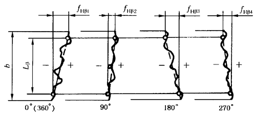 �A���X݆ �z�(y��n)��(sh��)ʩҎ(gu��)�� ��1���֣�݆�Xͬ��(c��)�X��ęz�(y��n)������ƫ��ęz�(y��n)