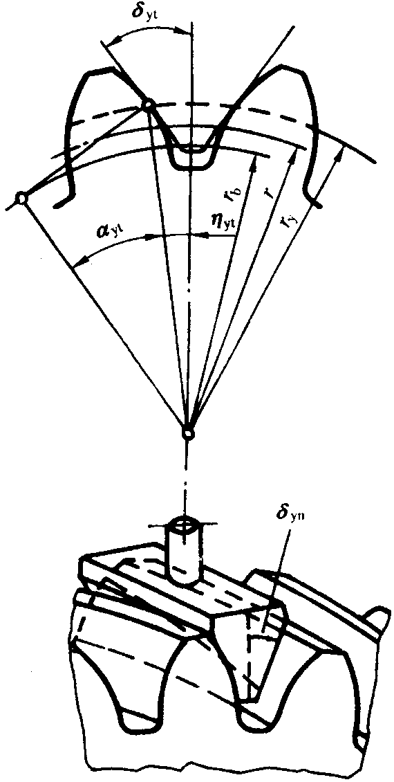 �A���X݆�z�(y��n)��(sh��)ʩҎ(gu��)����2���֣�����C��ƫ���������������X��͂�(c��)϶�ęz�(y��n)�������ӵĜy����ƫ�����Ĵ_��
