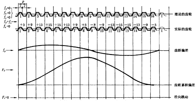 �A���X݆�z�(y��n)��(sh��)ʩҎ(gu��)����2���֣�����C��ƫ�����������ӡ��X��͂�(c��)϶�ęz�(y��n)�������ӵĜy����ƫ�����Ĵ_��