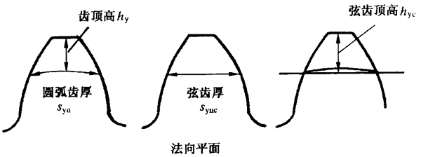 �A���X݆�z�(y��n)��(sh��)ʩҎ(gu��)����2���֣�����C��ƫ������������(d��ng)���X��͂�(c��)϶�ęz�(y��n)�X�����������L(zh��ng)�ȺͿ��򣨈A�����ߴ�Ĝy(c��)��