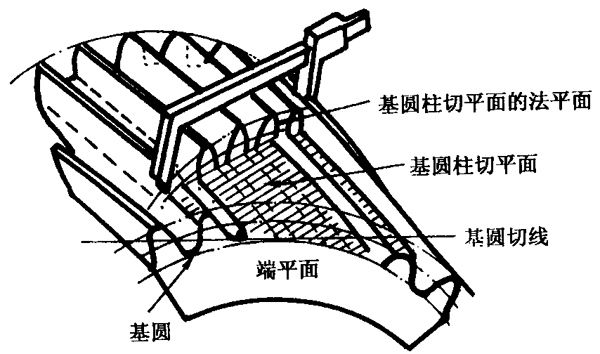 �A���X݆�z�(y��n)��(sh��)ʩҎ(gu��)����2���֣�����C��ƫ������������(d��ng)���X��͂�(c��)϶�ęz�(y��n)�X�����������L(zh��ng)�ȺͿ��򣨈A�����ߴ�Ĝy(c��)��