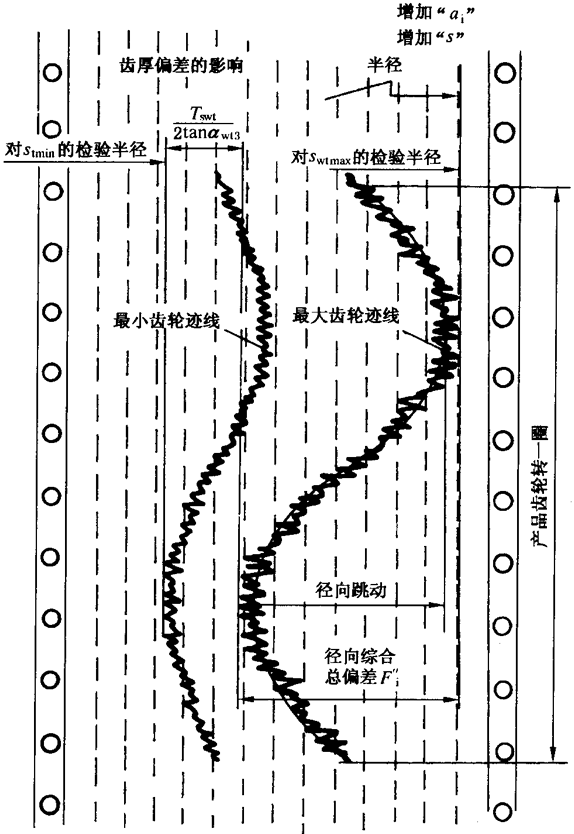 �A���X݆�z�(y��n)��(sh��)ʩҎ(gu��)����2���֣�����C��ƫ������������(d��ng)���X��͂�(c��)϶�ęz�(y��n)�X�����������L(zh��ng)�ȺͿ��򣨈A�����ߴ�Ĝy(c��)��