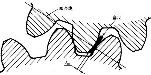 �A���X݆�z򞌍ʩҎ(gu��)����2���֣�����C��ƫ���������������X��͂�(c��)϶�ęz��X݆�Ĺ�������