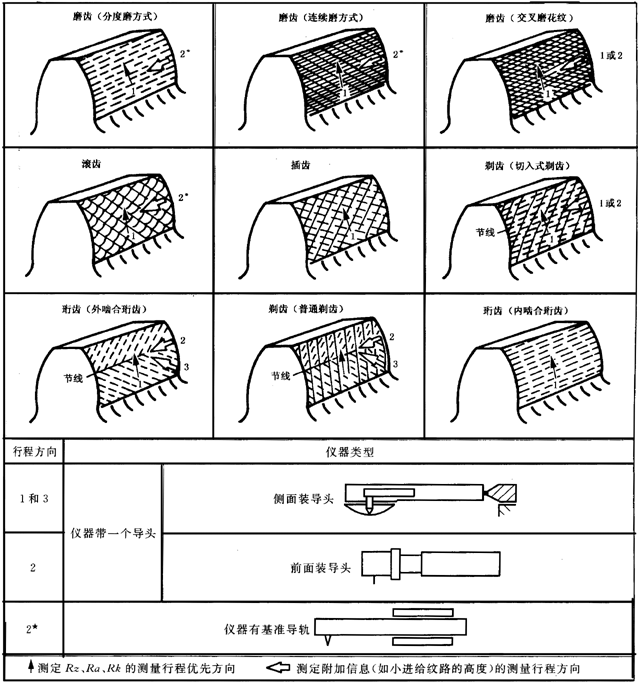 �A���X݆ �z�(y��n)��(sh��)ʩҎ(gu��)�� ��4���֣�����Y(ji��)��(g��u)��݆�X���|���c(di��n)�ęz�(y��n)�D���ϑ�(y��ng)��(bi��o)ע�Ĕ�(sh��)��(j��)���y(c��)��?j��)x��