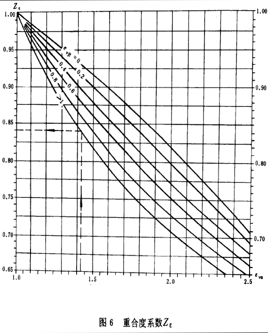 �F�X݆���d����Ӌ(j��)�㷽���X����|��(qi��ng)��Ӌ(j��)��