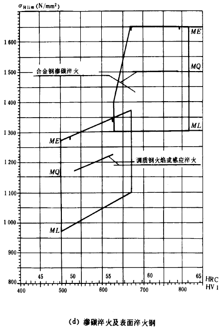 �F�X݆���d����Ӌ(j��)�㷽���X����|��(qi��ng)��Ӌ(j��)��