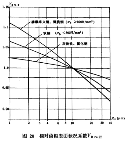 �F�X݆���d����Ӌ�㷽��݆�X������(qi��ng)��Ӌ��