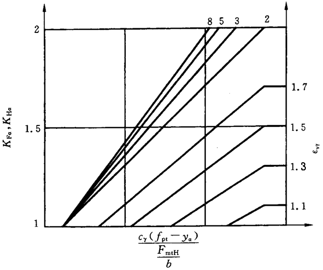 ������ͨ��Ӱ�ϵ��(sh��)�����d�ɷ���ϵ��(sh��)KH����KF��