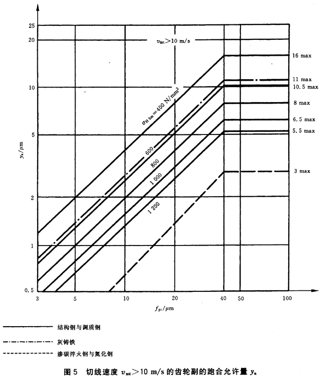 ������ͨ��Ӱ�ϵ��(sh��)�����d�ɷ���ϵ��(sh��)KH����KF��